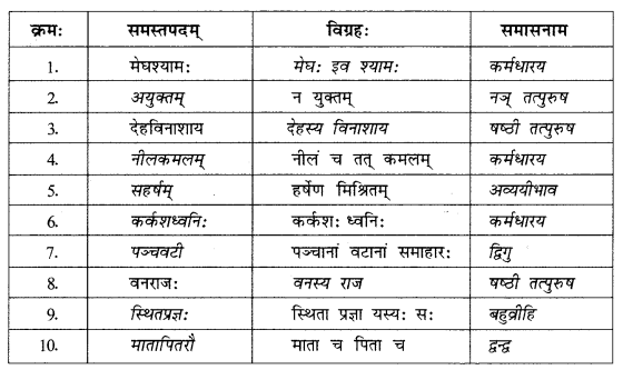 NCERT Solutions for Sanskrit (Bhav): Chapter 7-समासा: