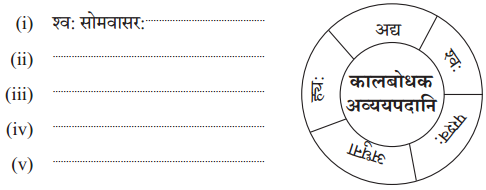 NCERT Solutions for Class 10 Sanskrit (Bhav): Chapter 9-अव्ययानि