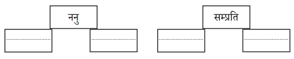 NCERT Solutions for Class 10 Sanskrit (Bhav): Chapter 9-अव्ययानि