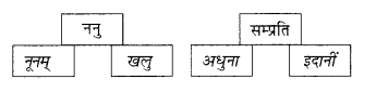 NCERT Solutions for Class 10 Sanskrit (Bhav): Chapter 9-अव्ययानि