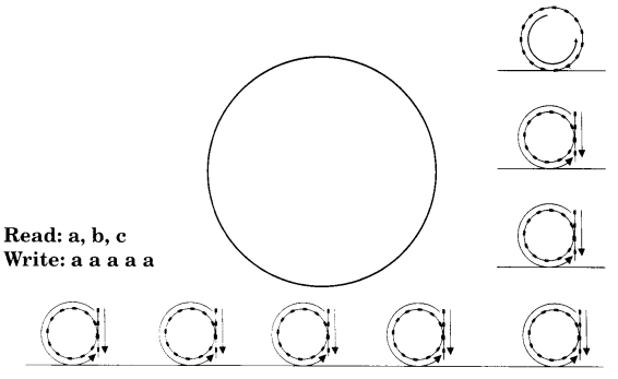 NCERT Solutions for English (Poem): Chapter 1-A Happy Child
Let’s Draw
Question 7