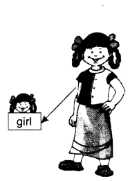NCERT Solutions for English (Poem): Chapter 1-A Happy Child
Question 1