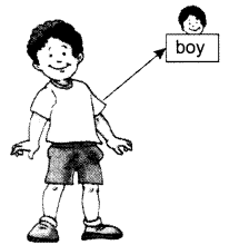 NCERT Solutions for English (Poem): Chapter 1-A Happy Child
Question 1:
