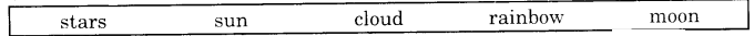 NCERT Solutions for English (Poem): Chapter 8-A Kite
Let’s Share
Question 5