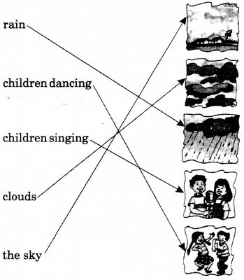 NCERT Solutions for English (Poem): Chapter 10-Clouds
Question 1