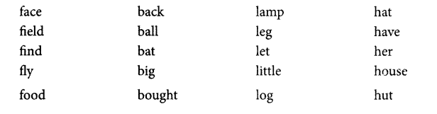 NCERT Solutions for English: Chapter 9-Anandi’s Rainbow
Say aloud