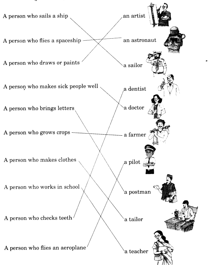 NCERT Solutions for English (Poem): Chapter 11-Flying-Man
Question 3
