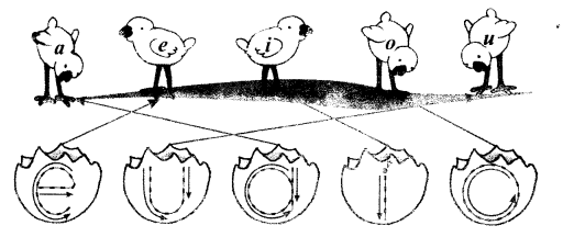 NCERT Solutions for English: Chapter 3-Lalu and Peelu
Let’s Write
Question 1