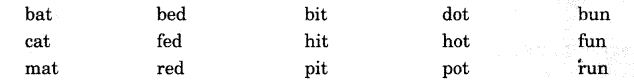 NCERT Solutions for English: Chapter 4-Mittu and the Yellow Mango
Say Aloud
