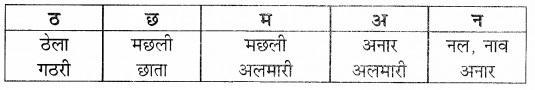 NCERT Solutions for  Hindi: Chapter 1-झूला
झूले ही झूले –
प्रश्न 5