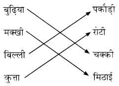 NCERT Solutions for Hindi: Chapter 20-भगदड़
प्रश्न 2.
