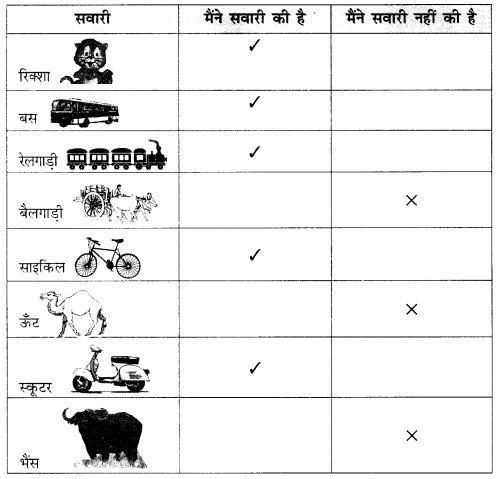NCERT Solutions for Hindi: Chapter 4-पत्ते ही पत्ते
प्रश्न 1.