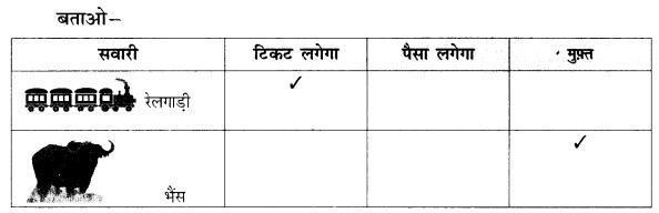 NCERT Solutions for Hindi: Chapter 4-पत्ते ही पत्ते
तुम कैसे जाते हो?