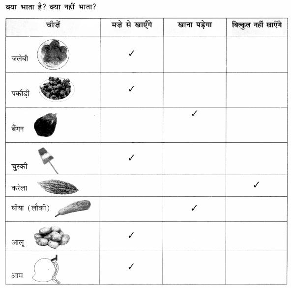 NCERT Solutions for Hindi: Chapter 5-पकौड़ी
क्या भाता है? क्या नहीं भाता?