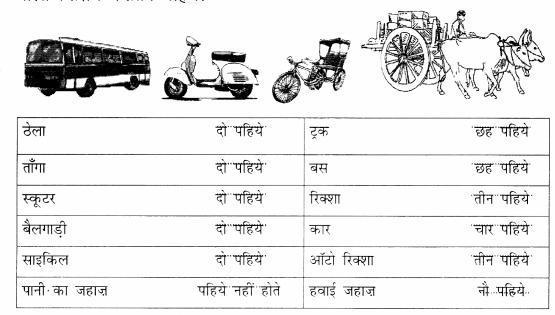NCERT Solutions for Hindi: Chapter 5-पकौड़ी
प्रश्न 2