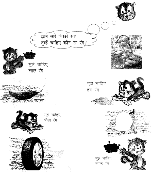 NCERT Solutions for Hindi: Chapter 6-छुक-छुक गाड़ी
प्रश्न 1.