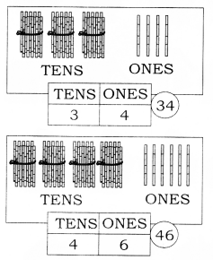 NCERT Solutions for Maths: Chapter 11-Numbers
Question 1.
