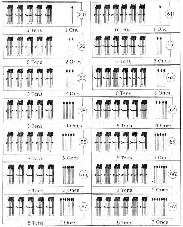 NCERT Solutions for Maths: Chapter 11-Numbers
Question 4