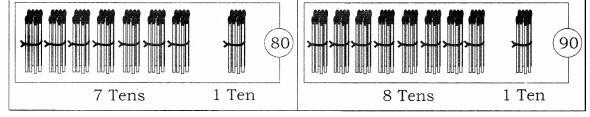 NCERT Solutions for Maths: Chapter 11-Numbers
Question 5