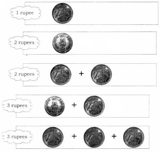 NCERT Solutions for Maths: Chapter 12-Money
Question 1