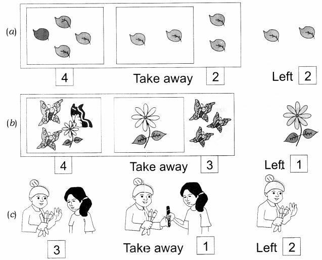 NCERT Solutions for Maths: Chapter 4-Subtraction
Question 1