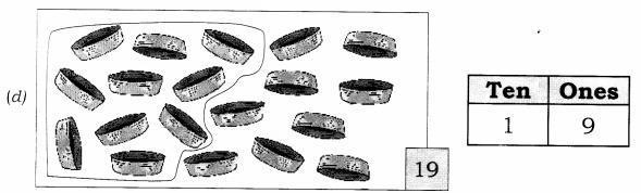 NCERT Solutions for Maths: Chapter 5-Numbers from Ten to Twenty
Question 2