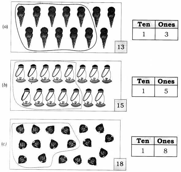 NCERT Solutions for Maths: Chapter 5-Numbers from Ten to Twenty
Question 2