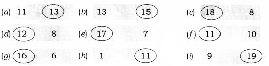 NCERT Solutions for Maths: Chapter 5-Numbers from Ten to Twenty 
Question 6