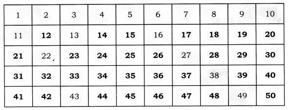 NCERT Solutions for Maths: Chapter 8-Numbers from Twenty-One to Fifty
Question 4