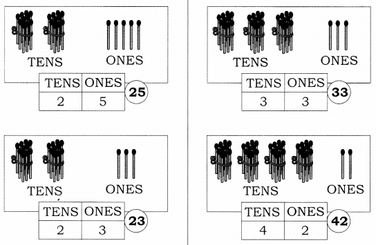 NCERT Solutions for Maths: Chapter 8-Numbers from Twenty-One to Fifty
Question 1