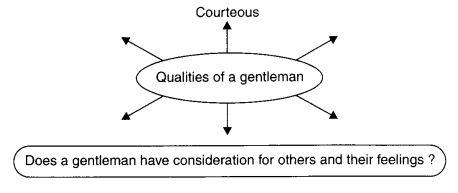 NCERT Solutions for 10th Class English Literature: Chapter 2-Mrs. Packletide’s Tiger Que. 1