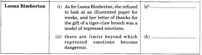 NCERT Solutions for 10th Class English Literature: Chapter 2-Mrs. Packletide’s Tiger Que. 5