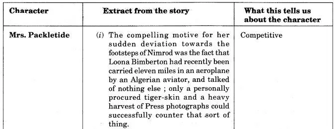 NCERT Solutions for 10th Class English Literature: Chapter 2-Mrs. Packletide’s Tiger Que. 5