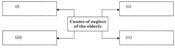NCERT Solutions for 10th Class English Literature: Chapter 3-The Letter Que. 7
