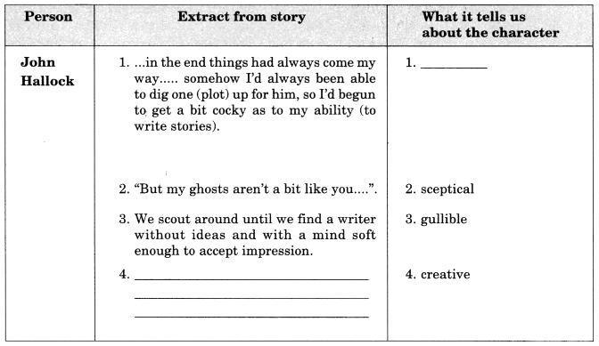 NCERT Solutions for 10th Class English Literature: Chapter 4-A Shady Plot que. 6