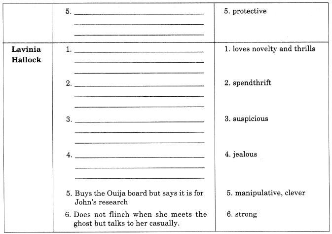 NCERT Solutions for 10th Class English Literature: Chapter 4-A Shady Plot que. 6