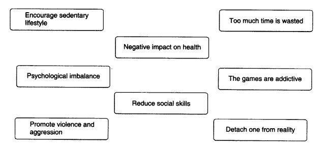 NCERT Solutions for 10th Class English Literature: Chapter 6-Virtually True Que. 7