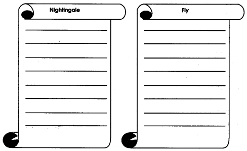 NCERT Solutions for 10th Class English Literature (Poetry): Chapter 7-The Frog and the Nightingale Que. 14
