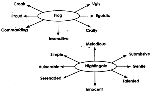 NCERT Solutions for 10th Class English Literature (Poetry): Chapter 7-The Frog and the Nightingale Que. 3