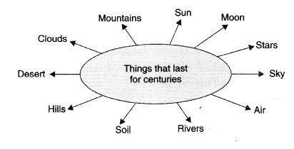 NCERT Solutions for 10th Class English Literature (Poetry): Chapter 9-Not Marble, nor the Gilded Monuments Que. 2