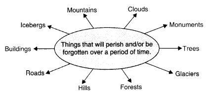 NCERT Solutions for 10th Class English Literature (Poetry): Chapter 9-Not Marble, nor the Gilded Monuments Que.