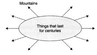 NCERT Solutions for 10th Class English Literature (Poetry): Chapter 9-Not Marble, nor the Gilded Monuments Que. 2