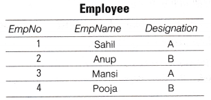 NCERT Solutions for 10th Class Foundation of Information Technology – Database Concepts