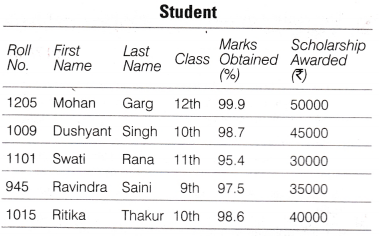 NCERT Solutions for 10th Class Foundation of Information Technology – Database Concepts