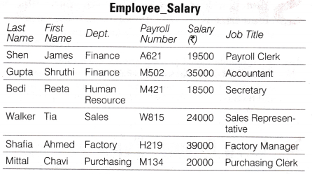 NCERT Solutions for 10th Class Foundation of Information Technology – Database Concepts