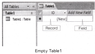 NCERT Solutions for 10th Class Foundation of Information Technology – Microsoft Access Que. 1