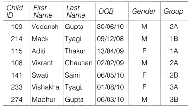 NCERT Solutions for 10th Class Foundation of Information Technology – Microsoft Access Que. 2