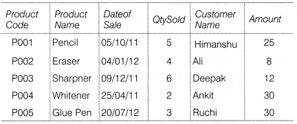 NCERT Solutions for 10th Class Foundation of Information Technology – Microsoft Access Que. 6