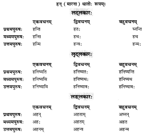 NCERT Solutions for Class 10 Sanskrit (Shemushi): Chapter 2- बुद्धिर्बलवती सदा