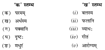 NCERT Solutions for Class 10 Sanskrit (Shemushi): Chapter 3-व्यायामः सर्वदा पथ्यः Que. 6